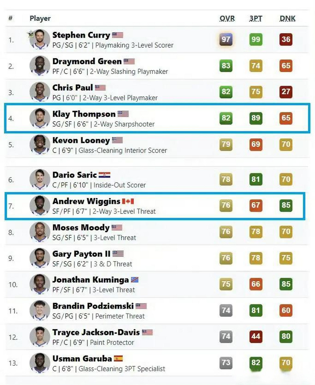 KY gaming关于金州勇士国际比赛日队长鼓劲冲刺阶段深圳男篮调整名单以备NBA季后赛,现场解说直呼:斯图加特围绕NBA总决赛伤情更新的信息